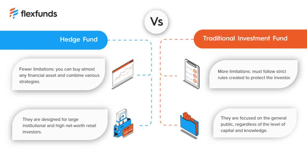 Hedge fund vs. investment fund