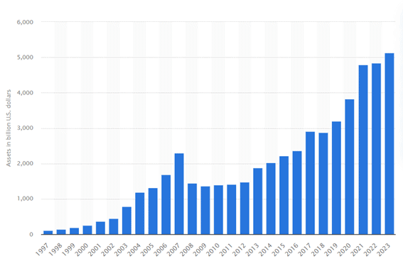 Statista 1